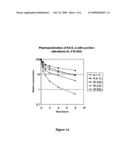 ENHANCING THE CIRCULATING HALF-LIFE OF ANTIBODY-BASED FUSION PROTEINS diagram and image