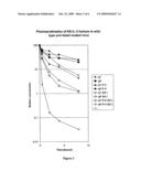 ENHANCING THE CIRCULATING HALF-LIFE OF ANTIBODY-BASED FUSION PROTEINS diagram and image