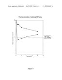 ENHANCING THE CIRCULATING HALF-LIFE OF ANTIBODY-BASED FUSION PROTEINS diagram and image