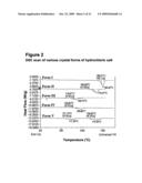 SYNTHESIS OF PYRAZOLES diagram and image