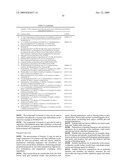 Stabilization of body-care and household products against degradation by uv radiation using merocyanine derivatives diagram and image