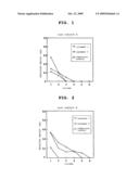 PREPARATION FOR EXTERNAL APPLICATION COMPRISING SALT OF MAST CELL DEGRANULATION INHIBITOR HAVING CARBOXYL GROUP WITH ORGANIC AMINE diagram and image
