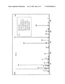 Process for the synthesis and purification of (4-methoxybutyl) (4-trifluoromethylphenyl) methanone diagram and image