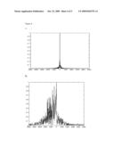 High-Intensity Ultrasonic Vessel Ablator Using Blood Flow Signal for Precise Positioning diagram and image