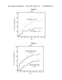 PREDICTING RISK OF MAJOR ADVERSE CARDIAC EVENTS diagram and image