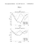 SYSTEM AND METHOD FOR CONTROLLING ENERGY DELIVERY USING LOCAL HARMONIC MOTION diagram and image