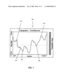 Disposable Article Including A Nanostructure Forming Material diagram and image