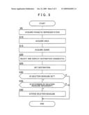 Destination search support device, methods, and programs diagram and image