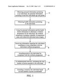 METHOD OF MANAGING A WELLNESS PROGRAMME AND A SYSTEM THEREFOR diagram and image