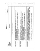 Fairness, Performance, and Livelock Assessment Using a Loop Manager With Comparative Parallel Looping diagram and image