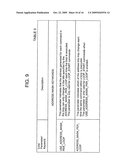 Fairness, Performance, and Livelock Assessment Using a Loop Manager With Comparative Parallel Looping diagram and image