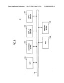 ELECTRONIC CERTIFICATE ISSUE SYSTEM AND METHOD diagram and image