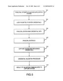 METHODS AND APPARATUS FOR CREDENTIAL VALIDATION diagram and image