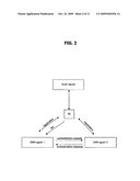 METHOD AND TERMINAL FOR AUTHENTICATING BETWEEN DRM AGENTS FOR MOVING RO diagram and image