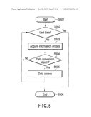 DATA CONVERSION METHOD ON STORAGE MEDIUM, APPARATUS AND PROGRAM diagram and image