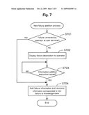 KNOWLEDGE-BASED FAILURE RECOVERY SUPPORT SYSTEM diagram and image