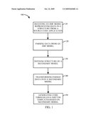 METHOD FOR TRANSFORMING DATA FROM A MODEL INTO A SECONDARY MODEL TO OPTIMIZE CODE GENERATION diagram and image