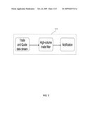 METHOD AND SYSTEM FOR DYNAMIC SOFTWARE RECONFIGURATION TRIGGERED BY COMPONENT- OR SYSTEM- INITIATED EVENTS diagram and image