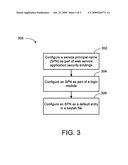 System and method for hosting multiple kerberos service principal names diagram and image