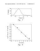 SELF-CALIBRATING METHOD FOR MEASURING THE DENSITY AND VELOCITY OF SOUND FROM TWO REFLECTIONS OF ULTRASOUND AT A SOLID-LIQUID INTERFACE diagram and image