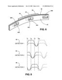 OPTICAL SENSOR FOR MEASUREMENT OF STATIC AND DYNAMIC TORQUE diagram and image