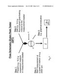 Method for Rapid Testing of the Quality of Cereals, Grits and Flours by Measuring the Aggregation of Gluten diagram and image