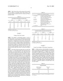 PULVERULENT COMPOSITION COMPRISING A HYDRAULIC BINDER AND A PYROGENIC METAL OXIDE diagram and image