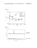 Indium-oxide-based transparent conductive film and method for producing the film diagram and image