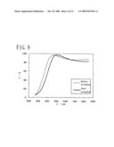 Indium-oxide-based transparent conductive film and method for producing the film diagram and image