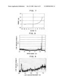 SEMICONDUCTOR LIGHT-EMITTING DEVICE AND METHOD OF MANUFACTURING THE SAME diagram and image