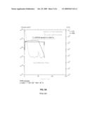 METHOD FOR FORMING CARBON SILICON ALLOY (CSA) AND STRUCTURES THEREOF diagram and image