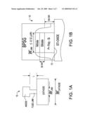 STRUCTURE AND PROCESS INTEGRATION FOR FLASH STORAGE ELEMENT AND DUAL CONDUCTOR COMPLEMENTARY MOSFETS diagram and image