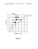 SEMICONDUCTOR DEVICE AND METHOD FOR MANUFACTURING THE SAME diagram and image