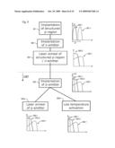 METHOD FOR MANUFACTURING A SEMICONDUCTOR SUBSTRATE INCLUDING LASER ANNEALING diagram and image