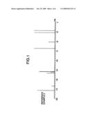 POSITIVE PHOTOSENSITIVE RESIN COMPOSITION diagram and image