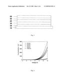 ORGANIC LIGHT EMITTING DEVICE AND FABRICATION METHOD THEREOF diagram and image