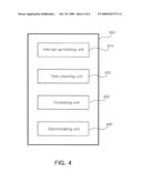 DEVICE AND METHOD FOR DETECTING ZERO CROSSING AND VOLTAGE AMPLITUDE FROM SINGLE PULSE SIGNAL diagram and image