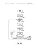 HYGIENE COMPLIANCE diagram and image