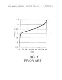 LCD AND OVERDRIVE METHOD OF THE SAME diagram and image