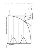 RADIOMETRIC CALIBRATION FROM NOISE DISTRIBUTIONS diagram and image