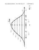 RADIOMETRIC CALIBRATION FROM NOISE DISTRIBUTIONS diagram and image