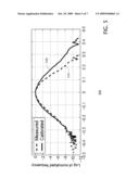 RADIOMETRIC CALIBRATION FROM NOISE DISTRIBUTIONS diagram and image