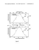 Method and System for Obtaining N and K Map for Measuring Fly-Height diagram and image