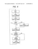 Semiconductor device with non-volatile memory and random access memory diagram and image