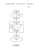 Method and apparatus for a network queuing engine and congestion management gateway diagram and image