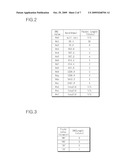 MOBILE COMMUNICATIONS SYSTEM FOR DYNAMICALLY CONTROLLING DATA RATE CONTROL LENGTH diagram and image