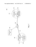 COMMUNICATION METHOD AND SYSTEM OF INTERNET diagram and image