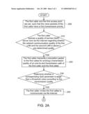 COMMUNICATION METHOD AND SYSTEM OF INTERNET diagram and image