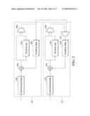 EQUALIZATION SYSTEM AND METHOD THEREOF diagram and image