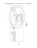 EQUALIZATION SYSTEM AND METHOD THEREOF diagram and image